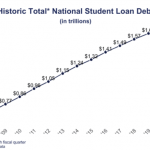 Divorce Loan Debt