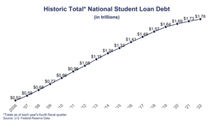 Divorce Loan Debt