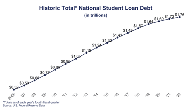 Divorce Loan Debt